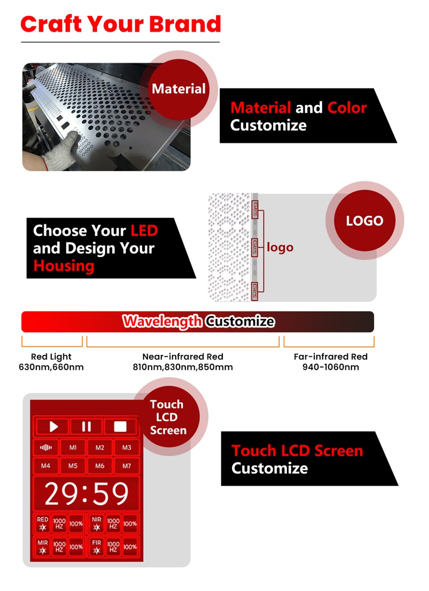 APO1200 Full Spectrum Wavelength High Power Red Light Therapy Panel APO1200 Full Spectrum Wavelength High Power Red Light Therapy Panel