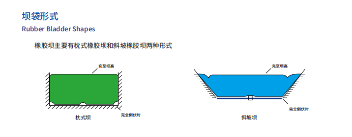Manufacturer of Rubber Dams Garden Landscape River Dams