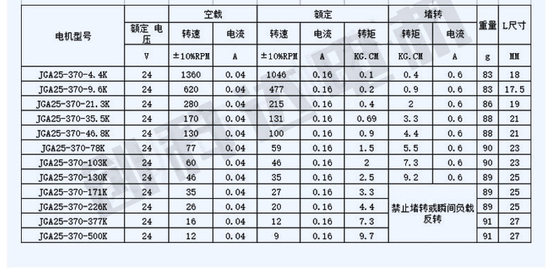 OD 25mm JGA25370 Mini Motor DC 12 Volt 6V 24V High Torque Low Speed Reversed Electric Motor OD 25mm JGA25370 Mini Motor DC 12 Volt 6V 24V High Torque Low Speed Reversed Electric Motor